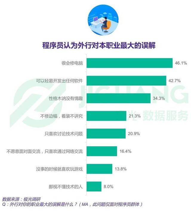 冷面背后的編程世界 從‘不會，滾’說起
